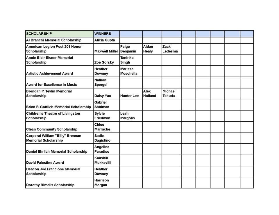 list of winners 1